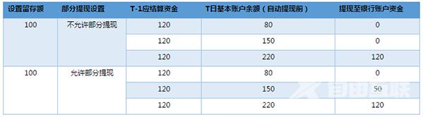 微信支付商户平台怎么提现？微信支付商户平台提现教程