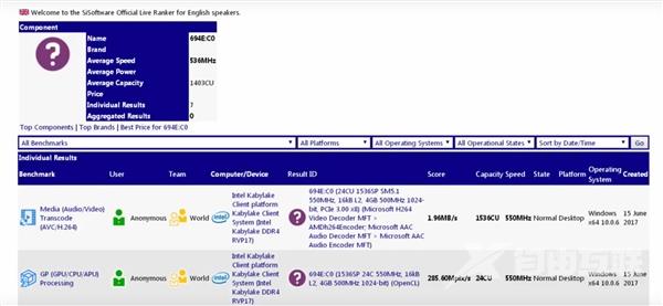 Intel i7 G系芯片性能/规格大曝光：AMD核显看齐RX 470