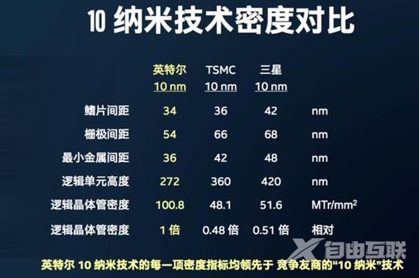 “病猫”Intel的赌注与反击：重新突出PC处理器