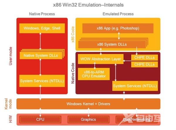 运行exe/长续航！骁龙835笔记本逼急Intel 怒回：还嫩