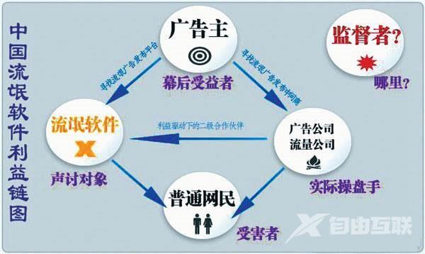 CPU占用100%什么原因？这些可能是罪魁祸首