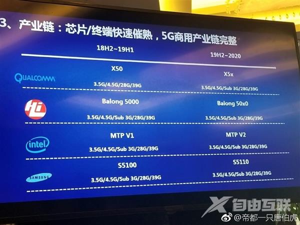 第一版5G标准签署通过：涵盖低中高三频、手机2019年见