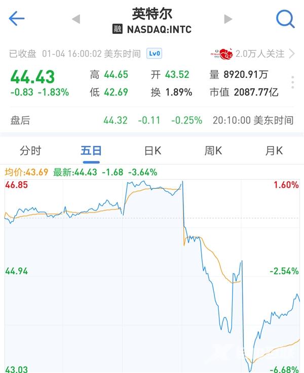 Intel CEO：处理器漏洞可修复 不会像奔腾3召回