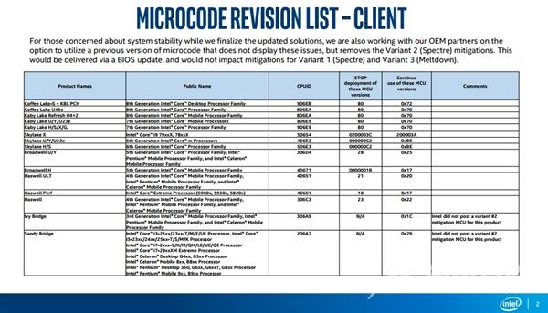 全球最大容量microSD存储卡宣布上市：512GB、10MB/s