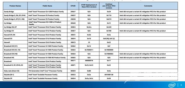 Intel：重启BUG原因查明 先别更新BIOS