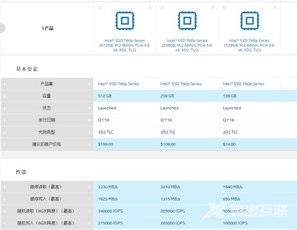 128GB 529元！Intel 760p M.2固态盘发布：3230MB/s