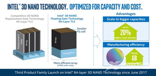 128GB 529元！Intel 760p M.2固态盘发布：3230MB/s