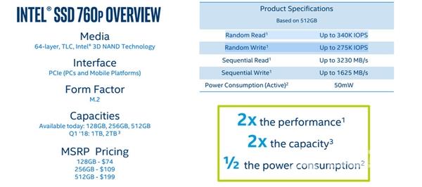 128GB 529元！Intel 760p M.2固态盘发布：3230MB/s