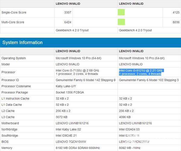 Intel i3终于迎来睿频加速：终于10nm？