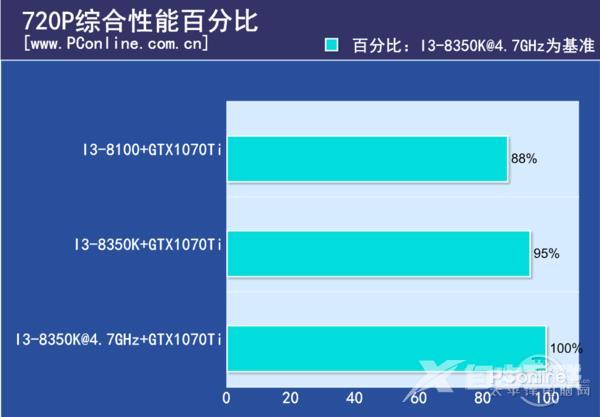 A卡/N卡谁更吃CPU资源？测试后竟是这样