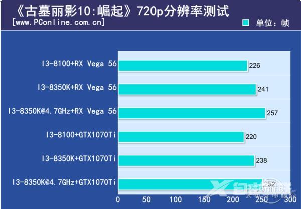 A卡/N卡谁更吃CPU资源？测试后竟是这样