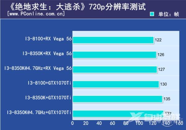 A卡/N卡谁更吃CPU资源？测试后竟是这样