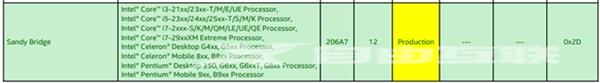 Intel 2到8代酷睿均已添加漏洞修复：新CPU硬件级免疫