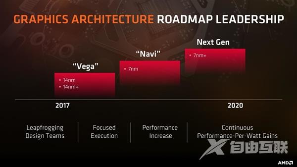 AMD官网意外偷跑RX 500X显卡：12nm改良新品？