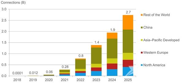 机构预测中国主导未来7年5G通信发展：西方不淡定！