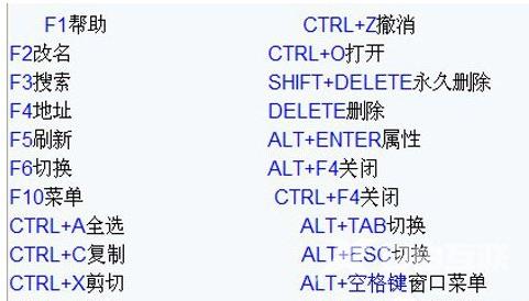 电脑常用的快捷键有哪些?