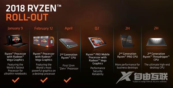 AMD宣布参会2018台北电脑展：Ryzen Pro/Z490有望登场