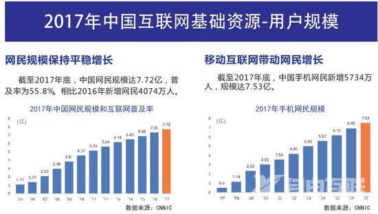 《中国互联网发展报告2018》发布：中国网页有2604亿个