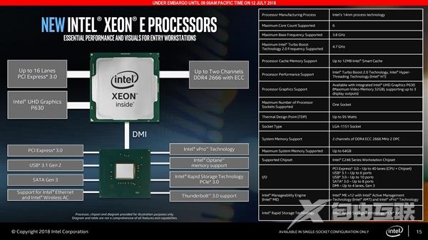 Xeon E3改名了！Intel发布Xeon E-2100处理器：面向台式工作站