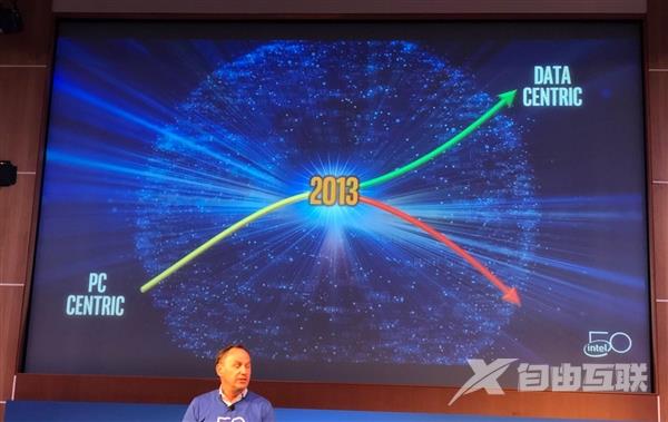 Intel：2013年后开始以数据为中心 PC逐渐式微