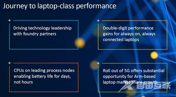 ARM首次公布CPU路线图：每年提升15％ 超越低压版i5