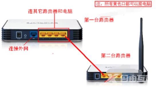 如何设置两个路由器连接?