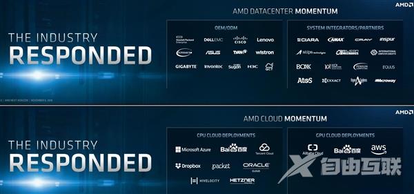 AMD EPYC霄龙历史性突破：正式登陆亚马逊AWS