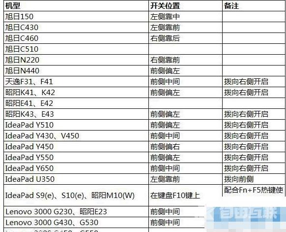 电脑虚拟内存怎么设置?