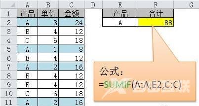 常用的Excel函数介绍