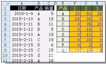 常用的Excel函数介绍