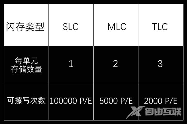 美光今年将推出OLC 8位cell闪存：击穿SSD底价