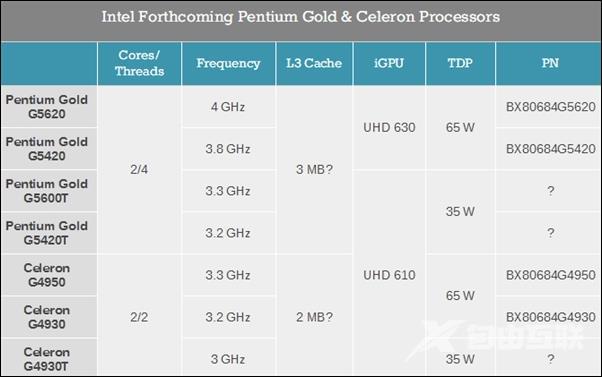 13年后 Intel奔腾终于历史首次达成4GHz