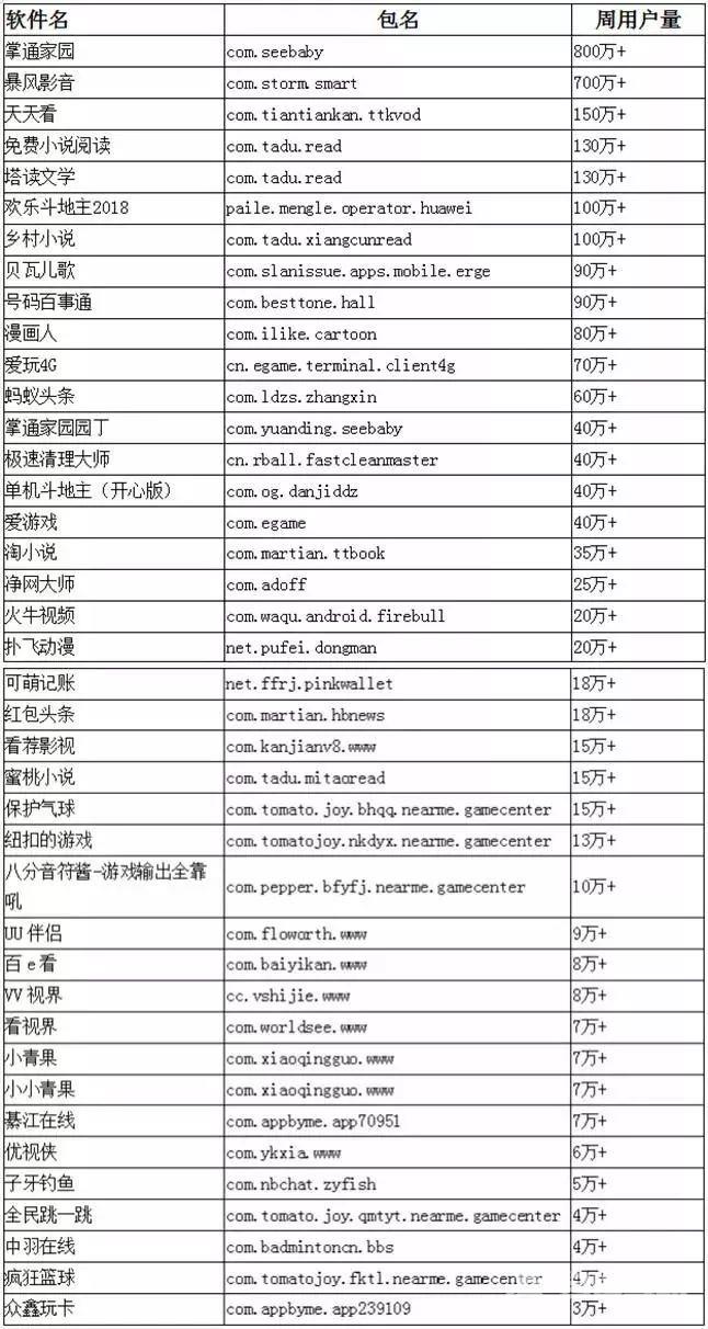 腾讯安全提醒：恶意SDK潜伏数千款移动应用