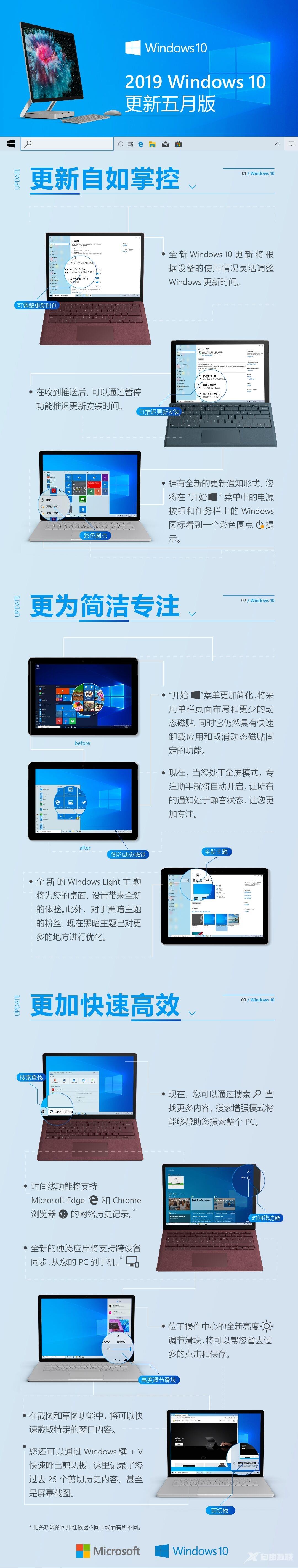 史上最好用？一张图看懂Win10更新2019五月版