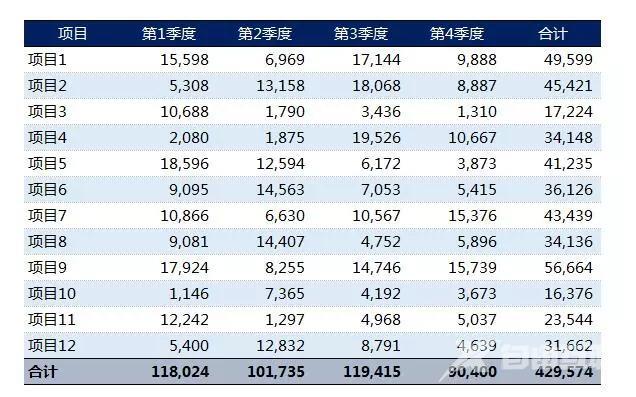 office小技巧：Excel如何画出好看的表格？