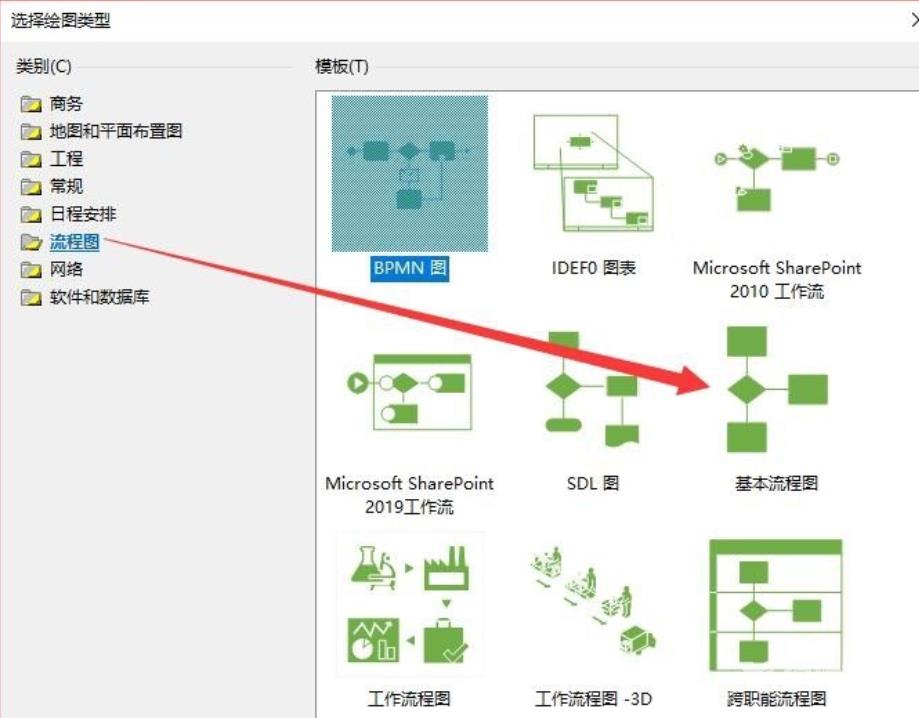 visio基本流程图教程