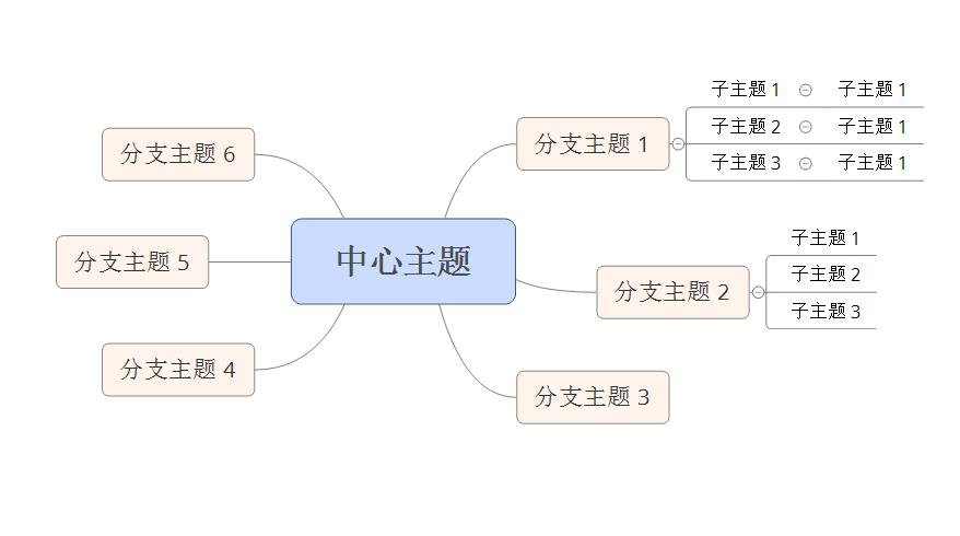 电脑xmind思维导图教程