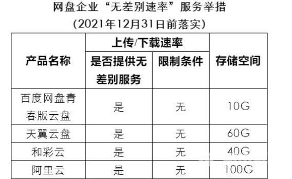 百度网盘青春版有什么区别