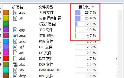 wiztree如何给c盘瘦身