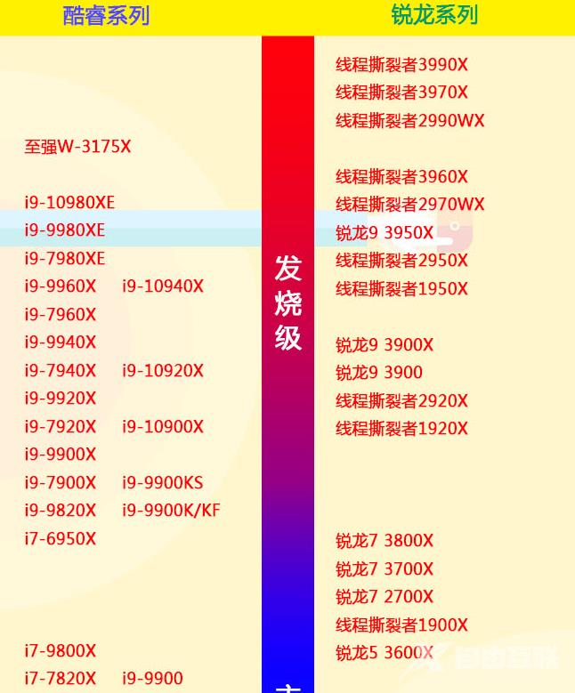 cpu电脑性能天梯图 电脑处理器排行榜最新2022