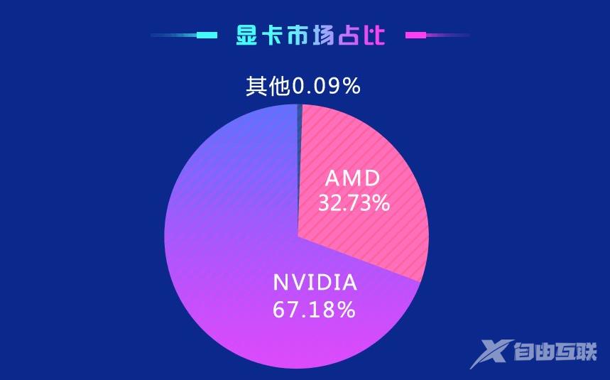 2022年鲁大师电脑性能跑分排行榜最新高清版