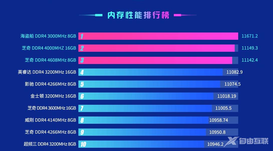 2022年鲁大师电脑性能跑分排行榜最新高清版