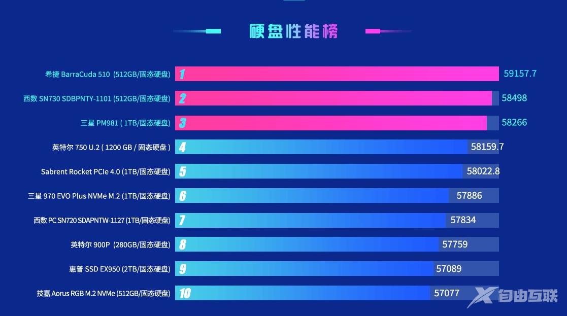 2022年鲁大师电脑性能跑分排行榜最新高清版