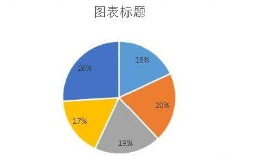 excel饼图如何显示数据和百分比