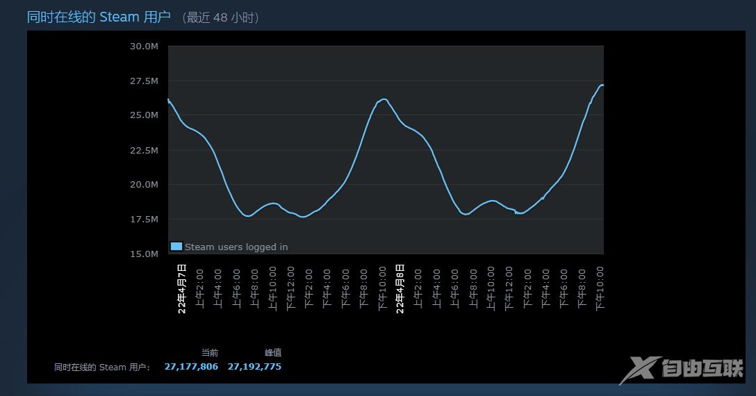 无法连接至steam网络是什么原因