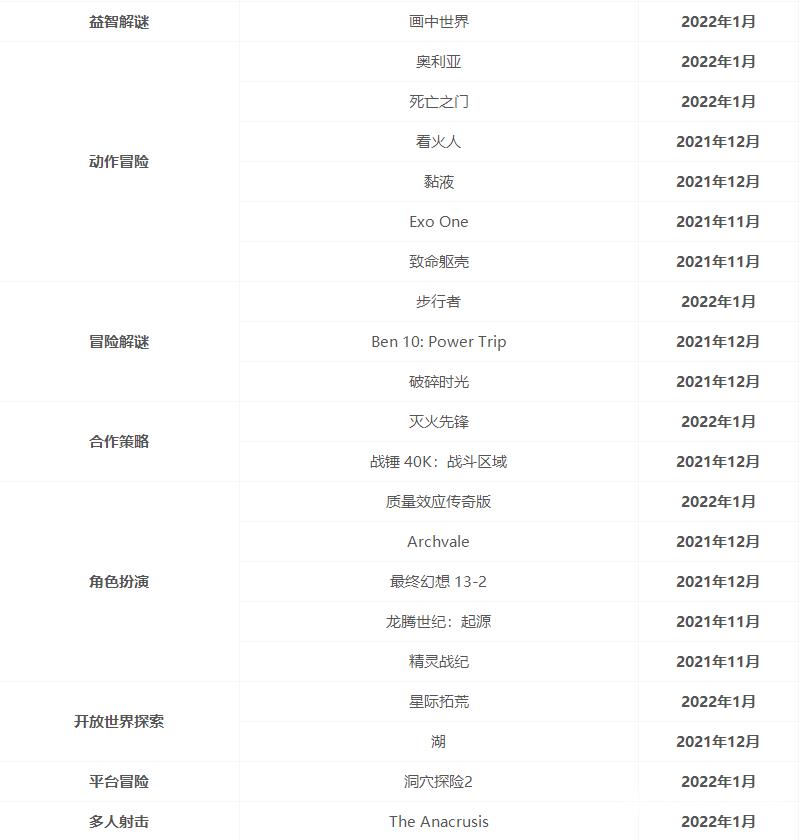 xgp游戏清单2022年5月