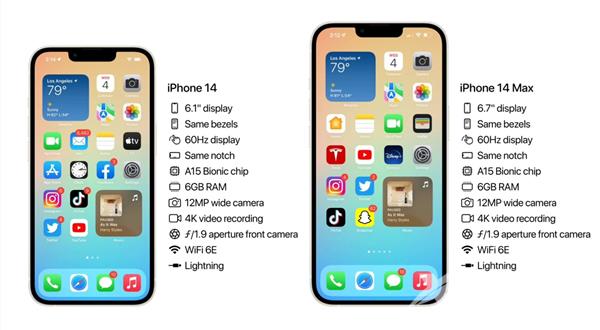iphone14最新消息 iPhone 14 Max或配备“残血”90Hz高刷屏 芯片沿用A15