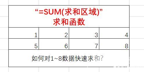 excel表格怎么求和？excel求和的方法