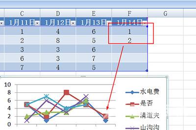 Excel怎么创建智能图表？Excel创建智能图表的方法