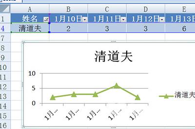 Excel怎么创建智能图表？Excel创建智能图表的方法